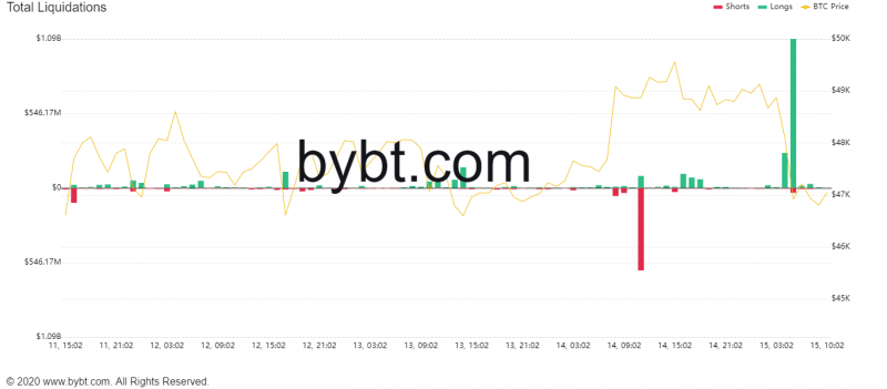bybt_chart-3.png