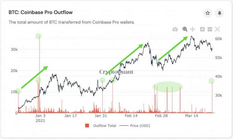 Coinbase-outflow.jpeg