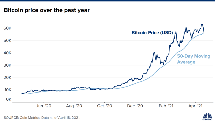 bitcoin_1_year_with_ma.png