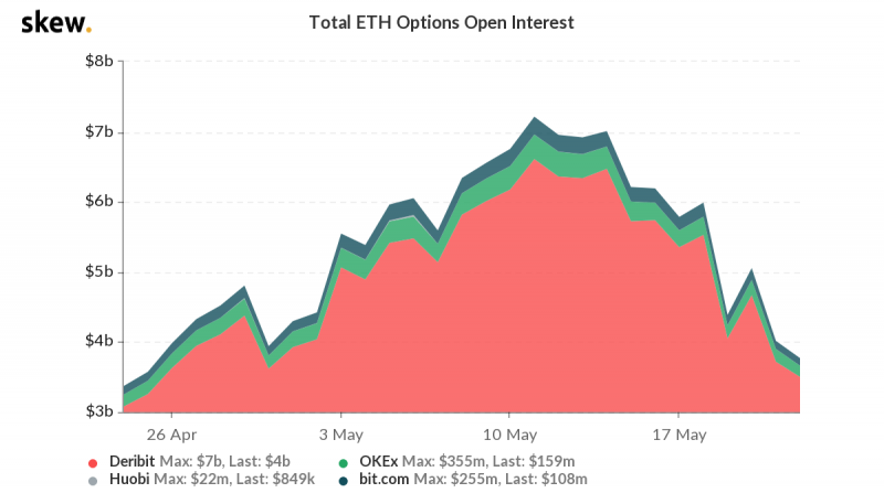 skew_total_eth_options_open_interest.png