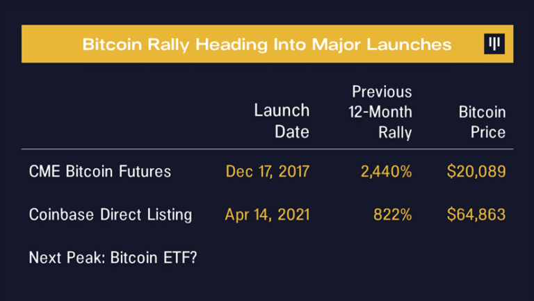 bitcoin-rally-heading-into-major-launches.png