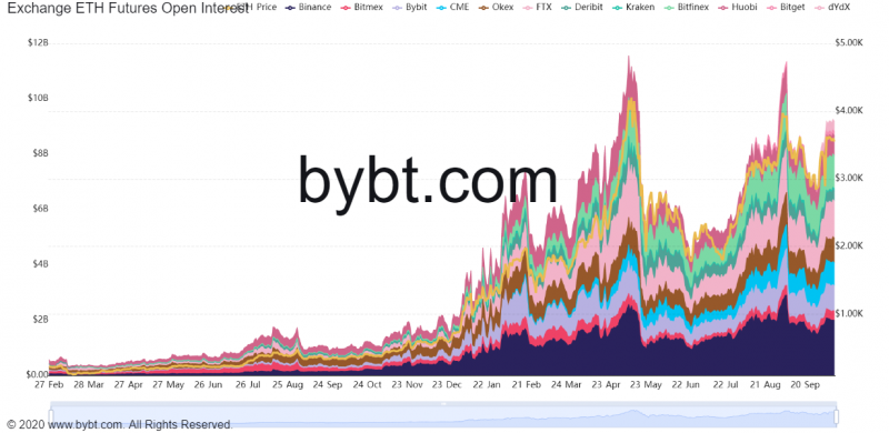 bybt_chart-1-1.png