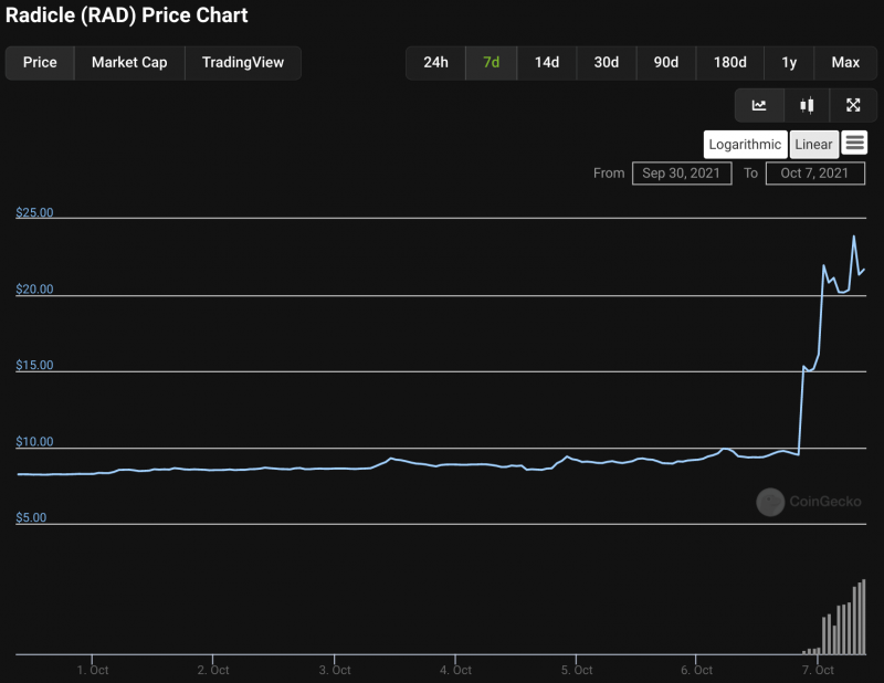 radical_price_chart.png