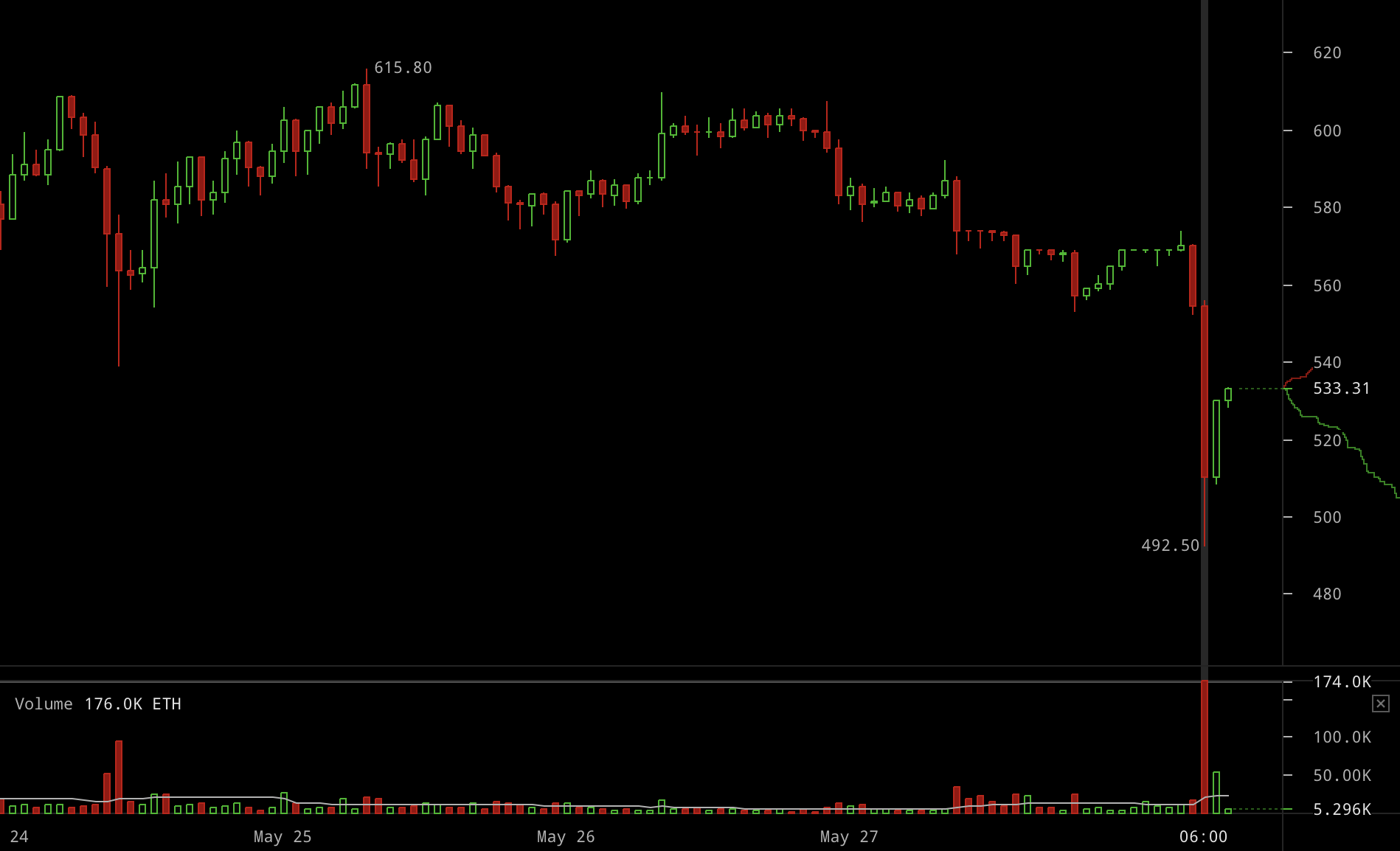 ethereum-price-may-28-18.png