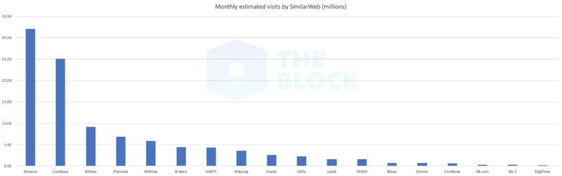 Monthly-estimated-visits.png