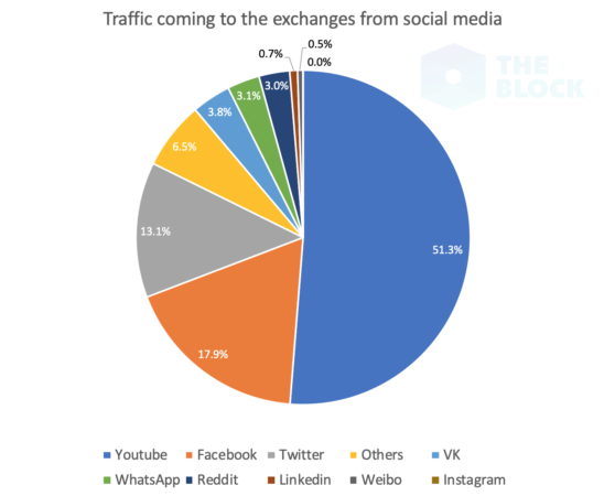 traffic-from-social.png