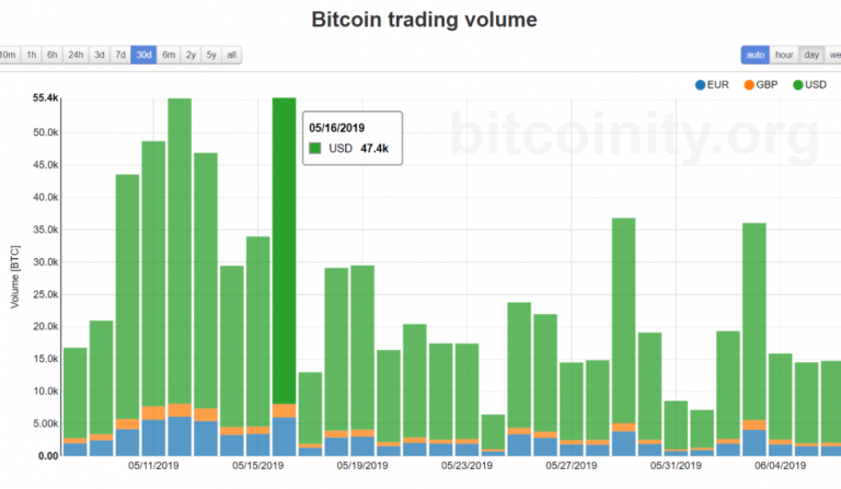 Bitcoin-Trading-Volume.png