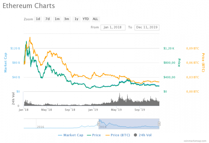 ethereum-charts.png