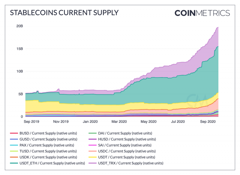 Stablecoins_current_supply.png