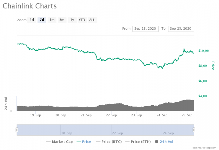 chainlink-charts-1.png