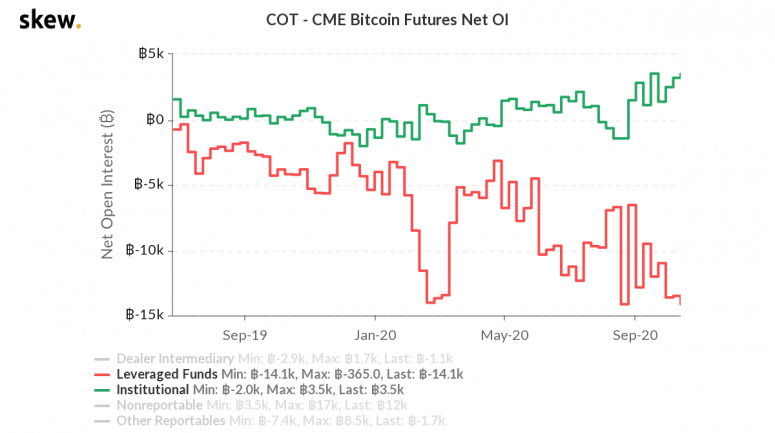 skew_cot__cme_bitcoin_futures_net_oi.png