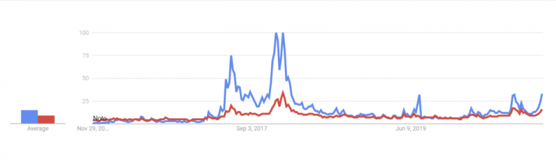 search-interest.png