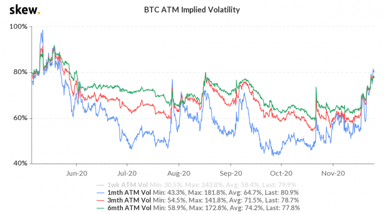 skew_btc_atm_implied_volatility.png
