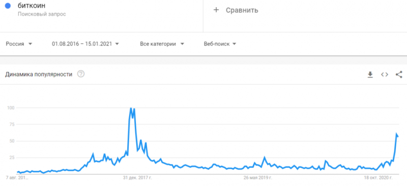 Trends-Rus.png