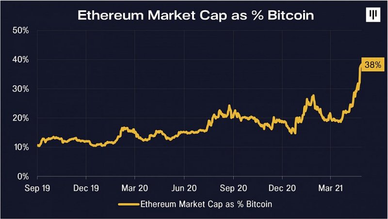 eth-market-cap-vs-bitcoin.jpg