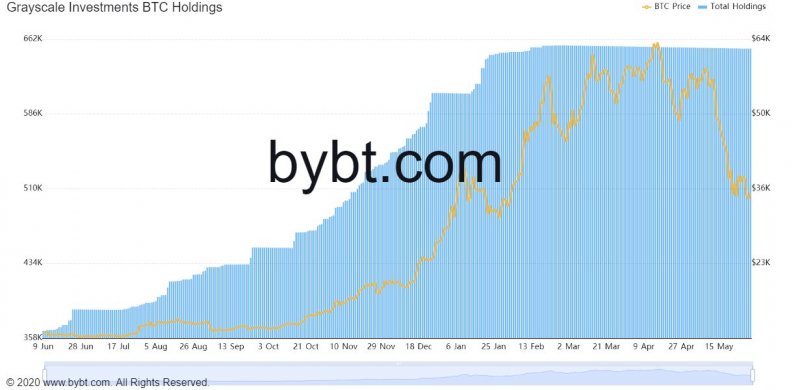 bybt_chart-1.jpg