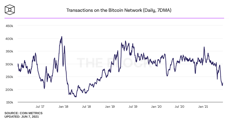 transactions-on-the-bitcoin-network-daily.png