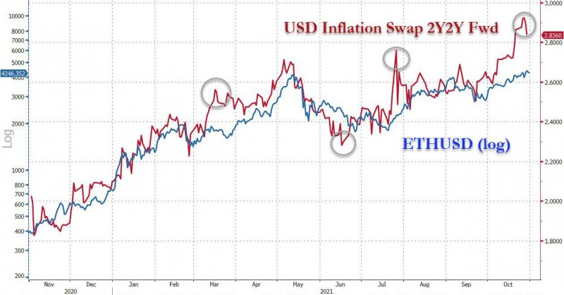 USD-inflation-swap-vs-ETH.jpg